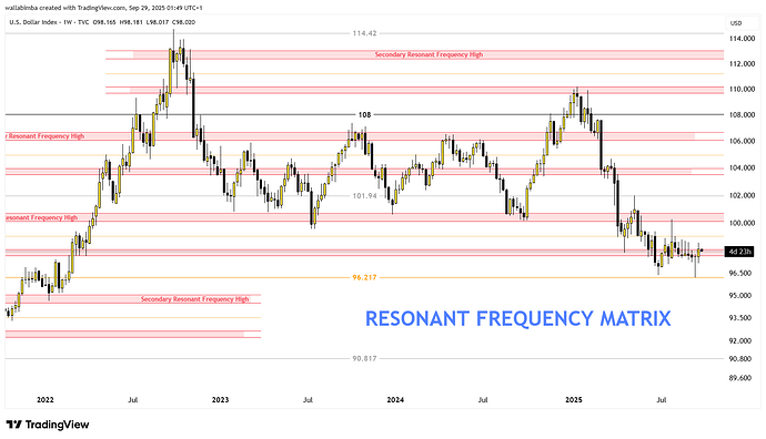 DXY_2025-09-29_01-49-17