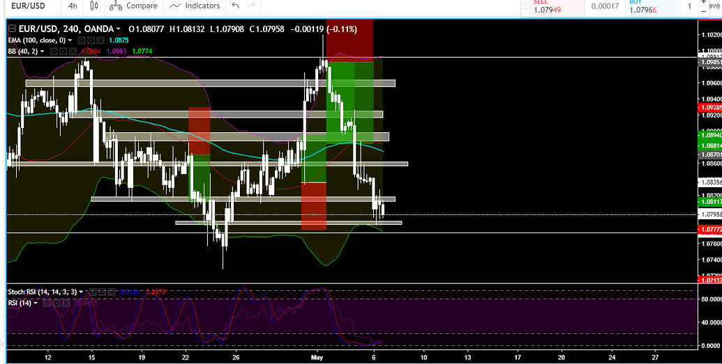 1 1 Risk reward And Different Approach To Technical Analysis Trading 