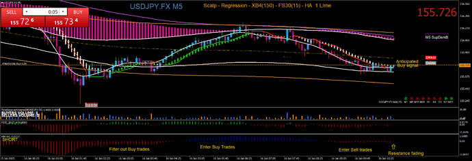 USDJPY.FXM5 Anticipated