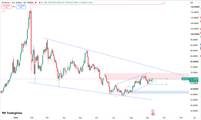 silver-holds-above-dollar67-7153