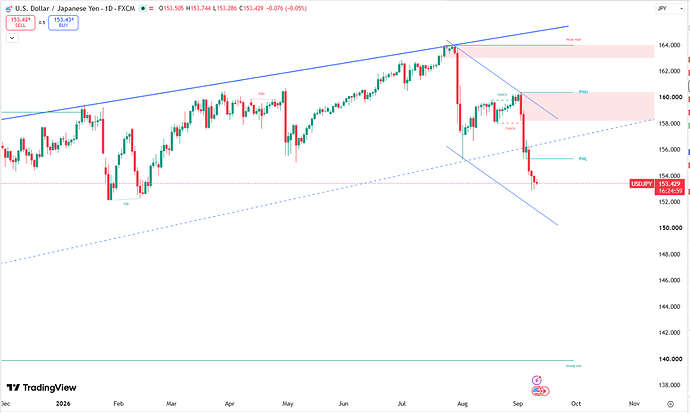 yen-keeps-stable-near-153-4-7152