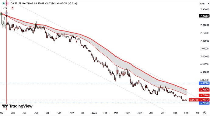 CNH