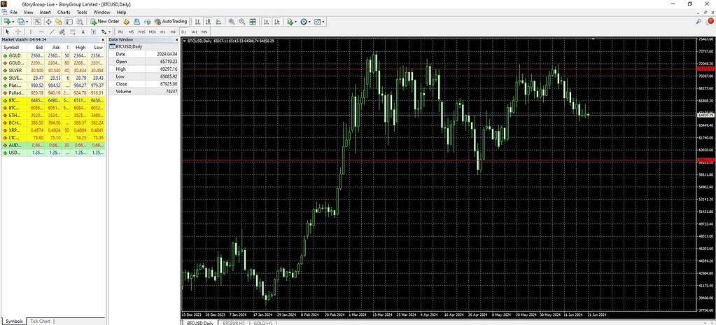 Bitcoin Technical Analysis Trading Discussion Babypips Forum