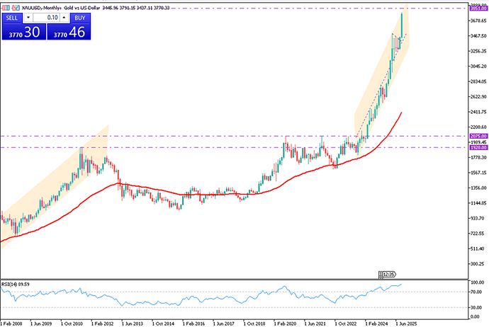 gold-eases-near-record-on-fed-signals-4457