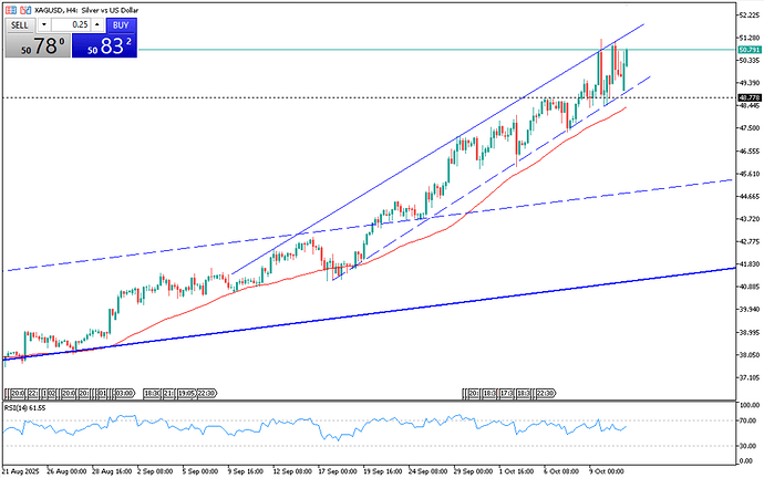 silver-rallies-past-51-usd-as-geopolitical-risks-rise-4576