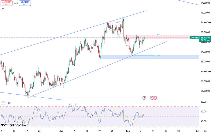 silver-recovers-above-dollar66-7125
