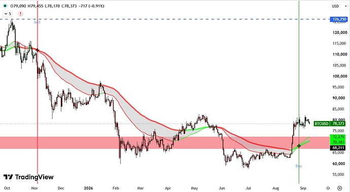 BTC
