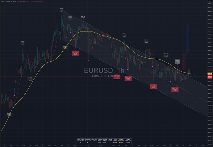 EURUSD_2025-07-15_13-26-33_97bf3