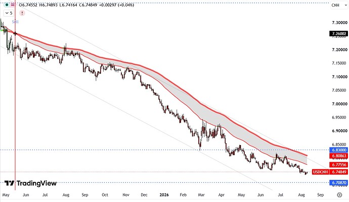 CNH