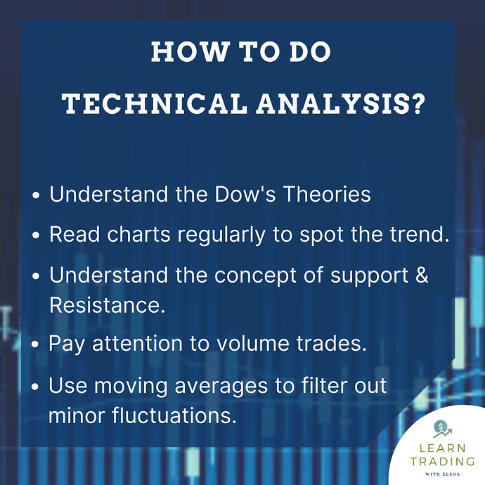 Technical analysis