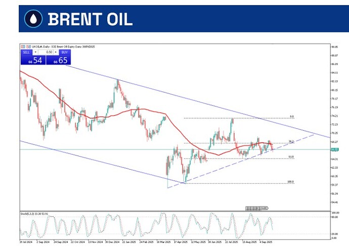 brent-crude-september-23