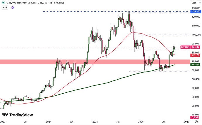 BTC