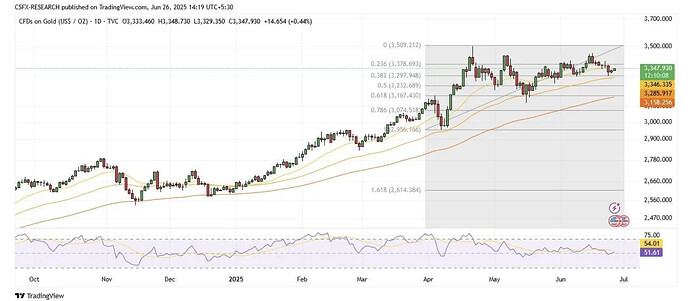 img chart