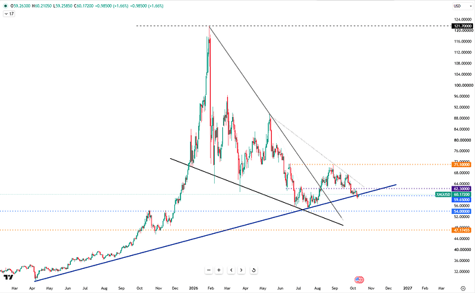 silver-rebounds-above-dollar60-7383