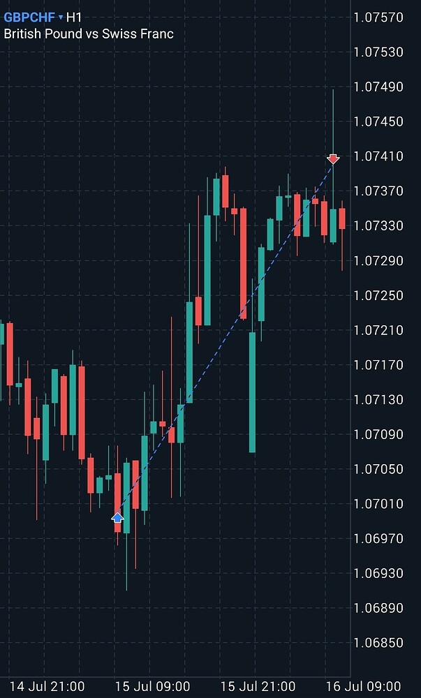Screenshot_20250717_131555_MetaTrader 5