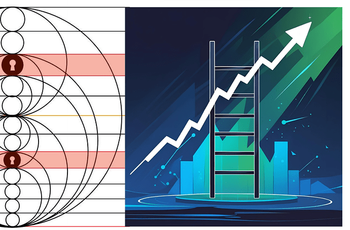 Stock market ladder