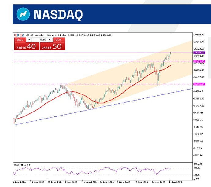 nasdaq-30-september