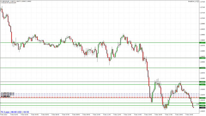 GBPUSD 5M Sell 12.04.2023 1132 before MT4