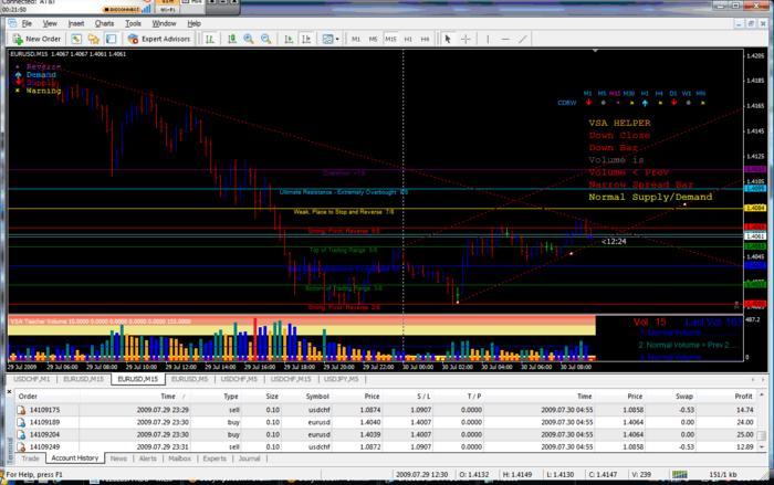 Chttps www.babypips.com learn forex technical-analysis