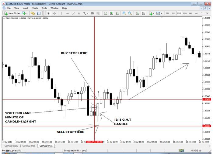 Waktu Dagangan Pasaran Forex | Perdagangan Forex Dunia | OANDA pasaran pertukaran asing forex