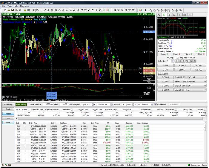 Forex autopilot trading system