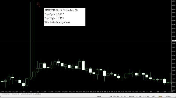 Rate my forex broker