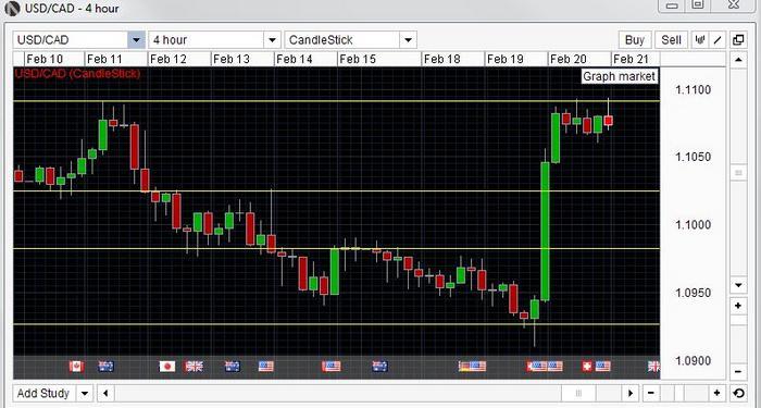 Forex price action forum