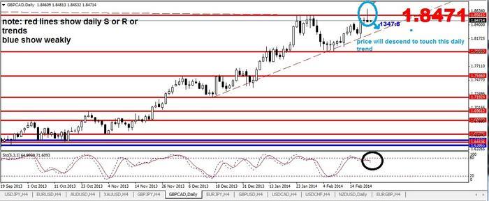 Classic indicator forex