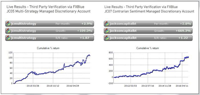 Solid capital forex