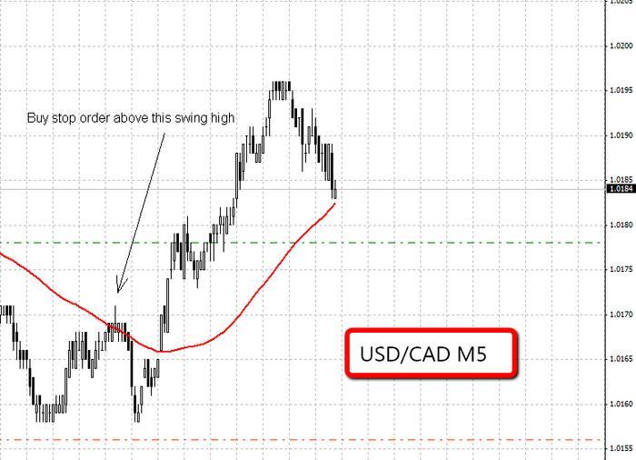 Three ducks trading system ebook