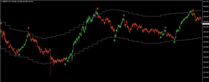 Best forex indicators forum