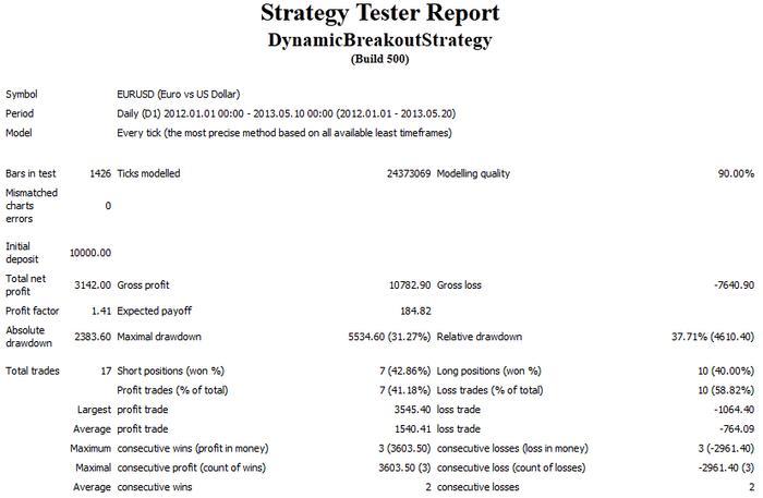 Turtle trading system excel spreadsheet