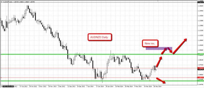 Bats better alternative trading system