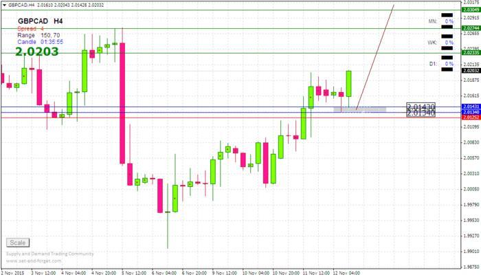 Dfb forex