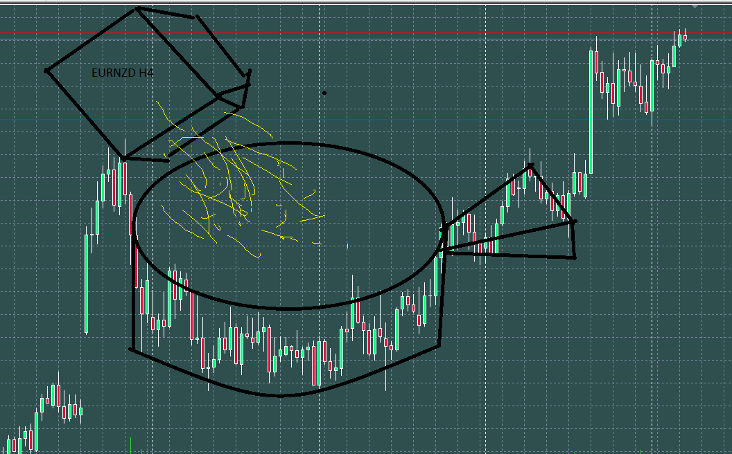 Cup and Handle pattern in Forex Market - Trade Journals - BabyPips.com