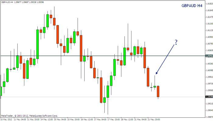 Forex ou action