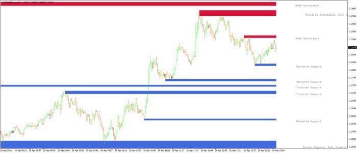 Very simple and profitable forex system