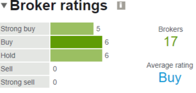 Wizz Air Broker ratings