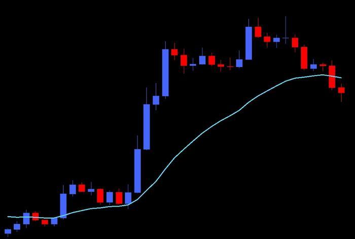 Understanding price action forex trading