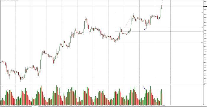 Fakeout forex