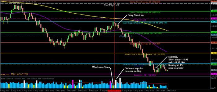 Chttps www.babypips.com learn forex technical-analysis