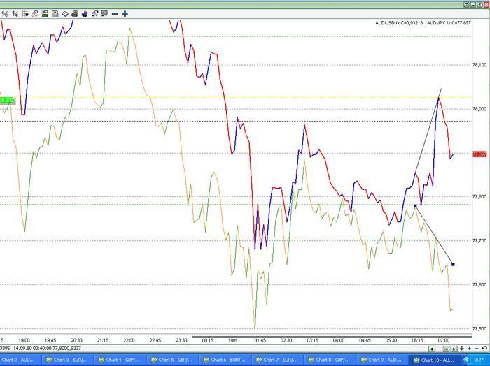 Smart forex system forum