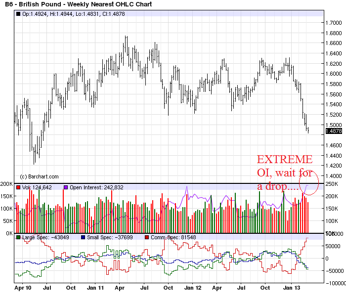 Inner Circle Trader's Pro Traders Club 2012 2013 Series Beginner
