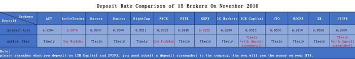 Dbs vnd forex withdrawal