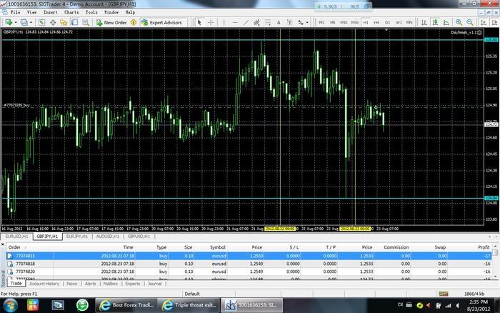 Forex triple b forum