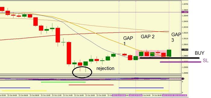 Anyone trade forex for a living