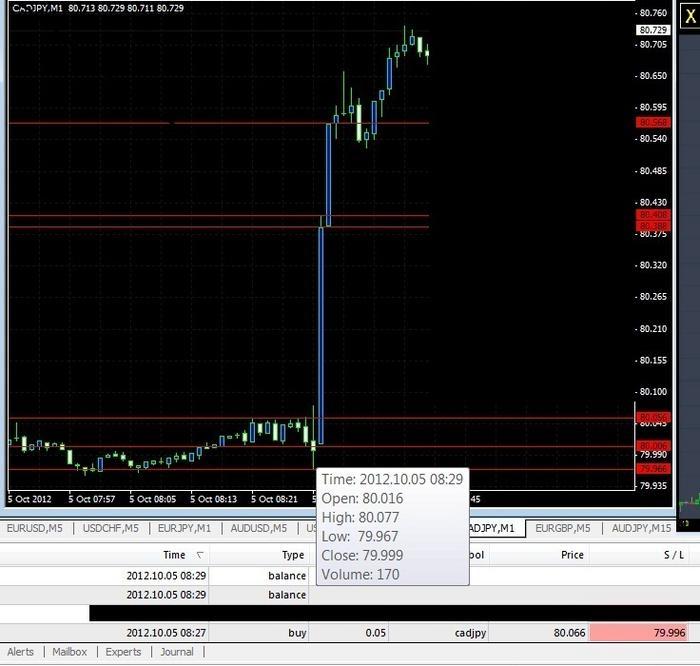 Cftc approved forex brokers