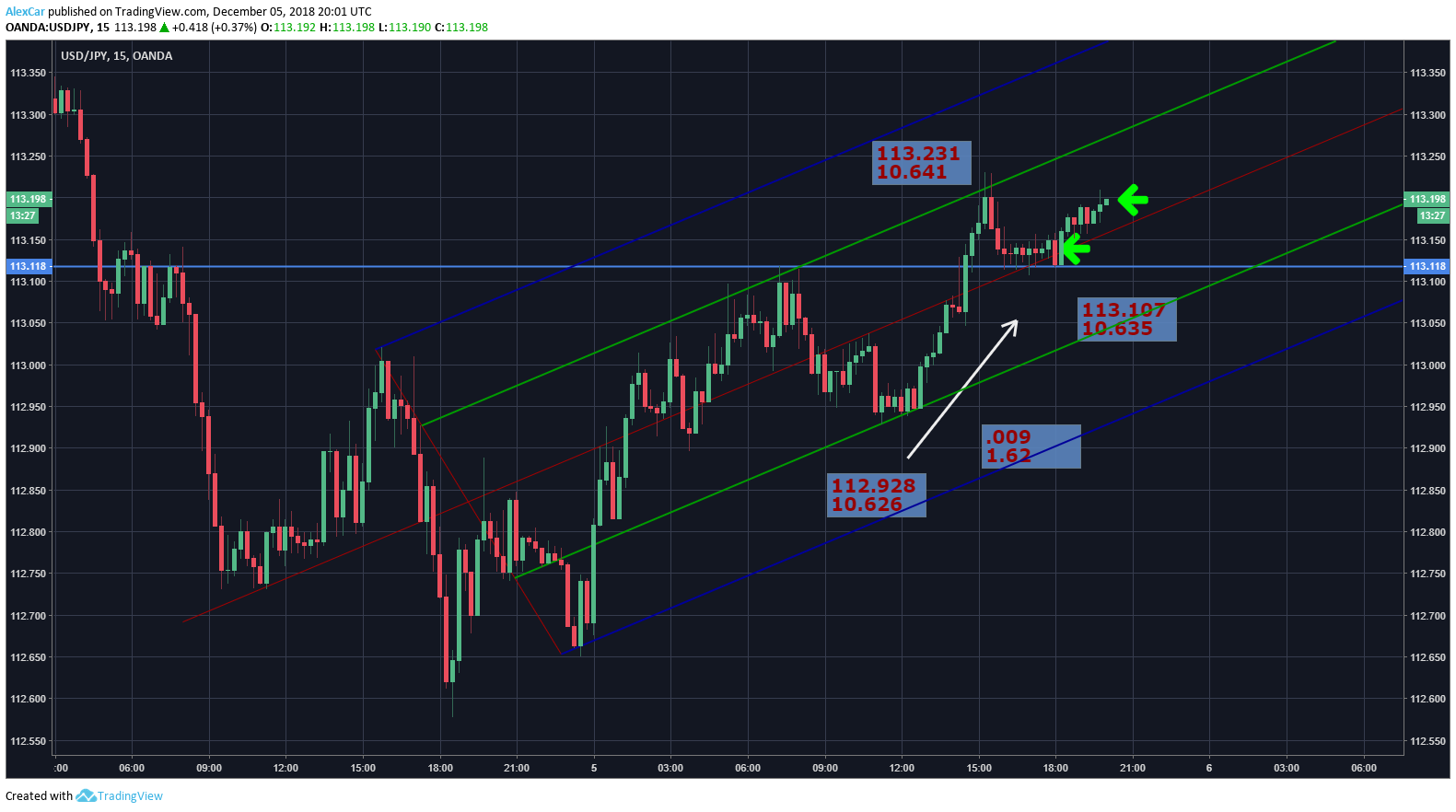 Daily forex forum