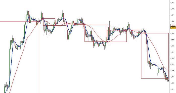 Forex trading co te jes