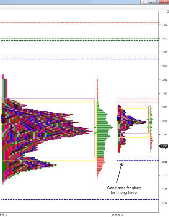 Cfa forex trading